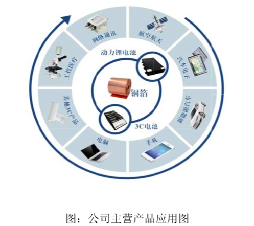 【科创板系列报道】嘉元科技研发费率、研发人员排名倒数 "科创"成色受质疑